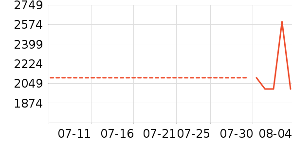 ϲ���Ŵ�����ʷ�۸�