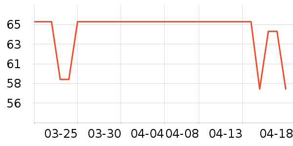 ����ţ��/��Ʒ��ʷ�۸�