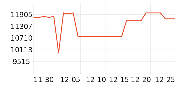 ����˹�·�ϵͳ��ʷ�۸�