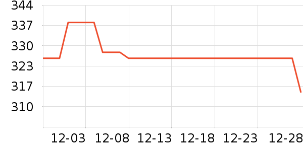 �����Ӿ�/ֱ������ʷ�۸�