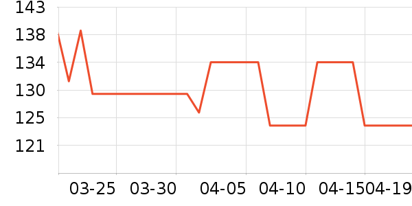 ¶������Һ��˪��ʷ�۸�