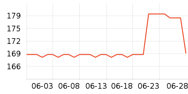 �ղ���������/������/��ҩ����ʷ�۸�