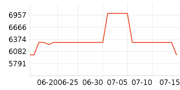 ��еʦ�ʼǱ�������ʷ�۸�