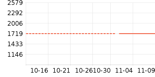 ������ʷ�۸�