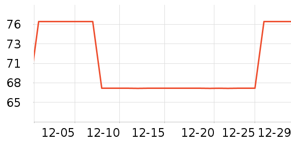 Bincoo����������ʷ�۸�