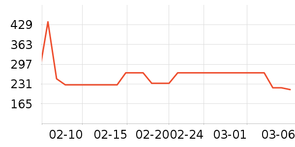 �в�ײ���ʷ�۸�