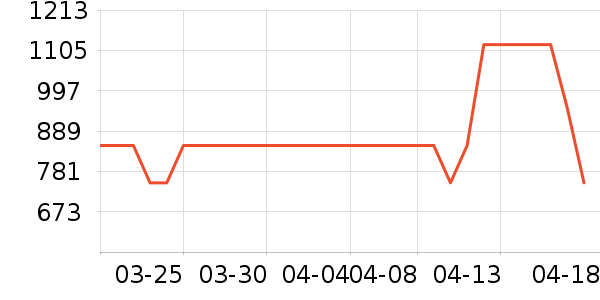 �������������̲�Ʒ��ʷ�۸�