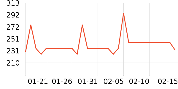 �����Ż�����װ��ʷ�۸�