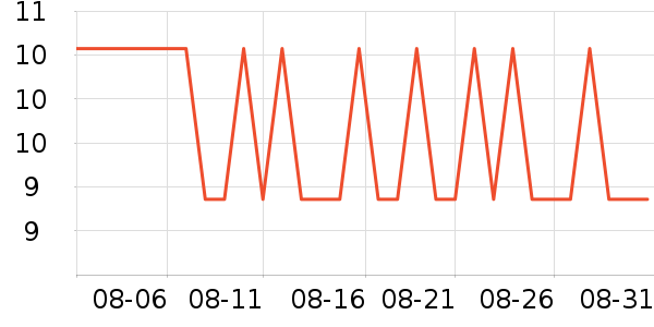 �ٲ�ζ���/������ʷ�۸�