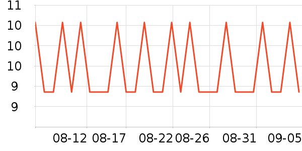 �ٲ�ζ���/������ʷ�۸�
