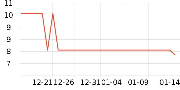 ʮ�µ���������ʷ�۸�