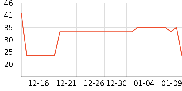 ��ѧ��ʷ�۸�