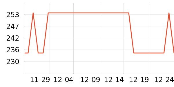 �����������Ǳ���ʷ�۸�