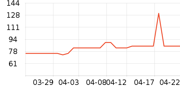 ����˹��ȫ������ʷ�۸�