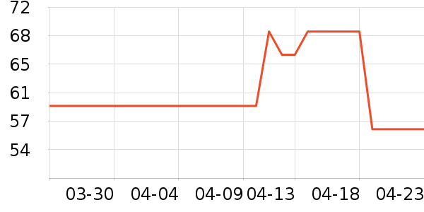 ��ľ��ţ�п���ʷ�۸�