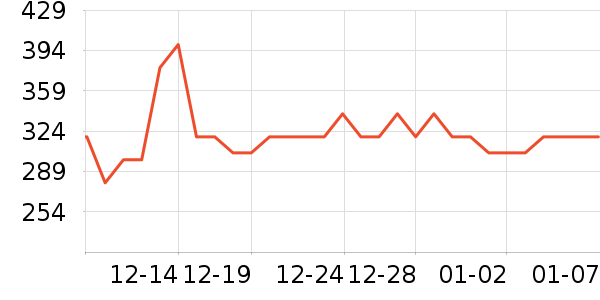 ���ĵ�ѹ������ʷ�۸�