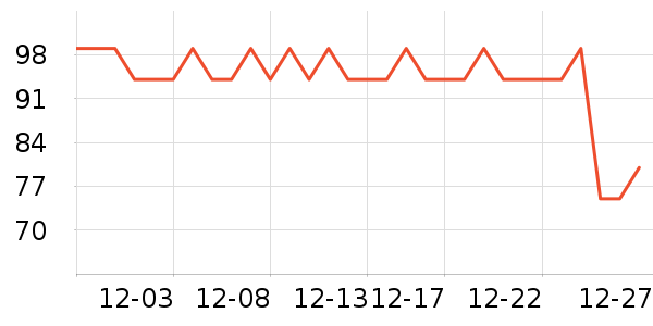 ��β�������Ѿ���ʷ�۸�