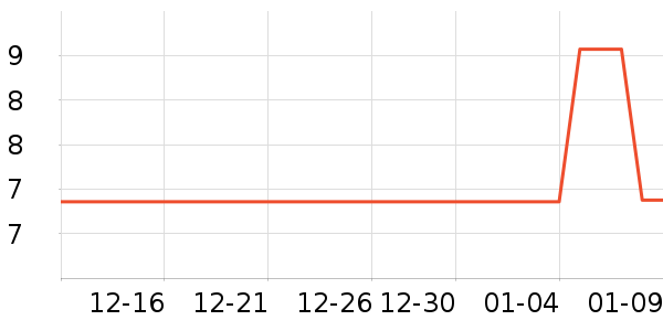 �������������ʷ�۸�