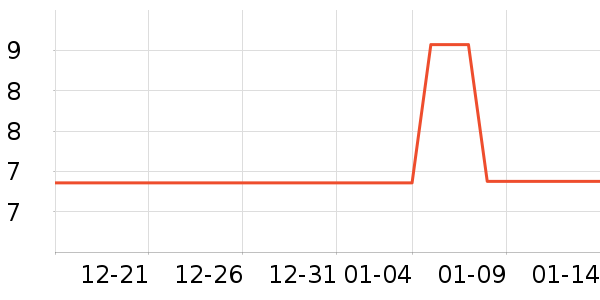 �������������ʷ�۸�