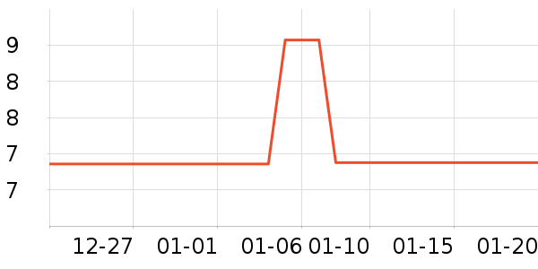 �������������ʷ�۸�