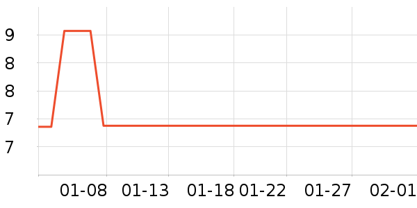 �������������ʷ�۸�