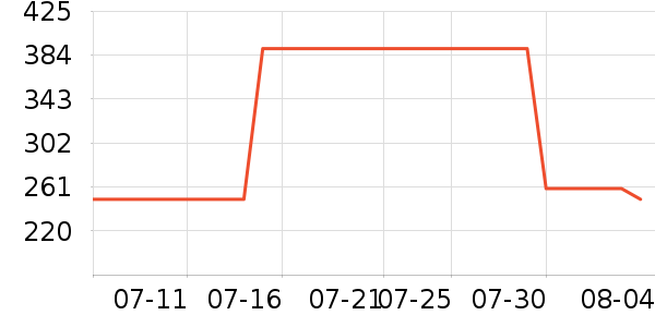 �����ͷ�ɹ˪��ʷ�۸�