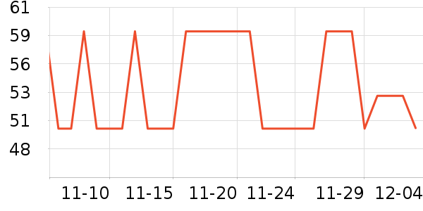 �������ݳ�����ʷ�۸�