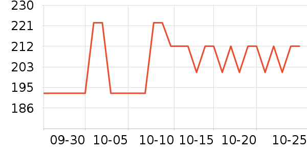 ����������Ʒ��ʷ�۸�