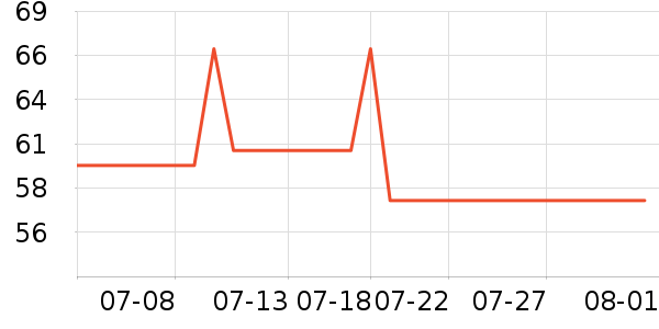 �Ա���ȫ������ʷ�۸�