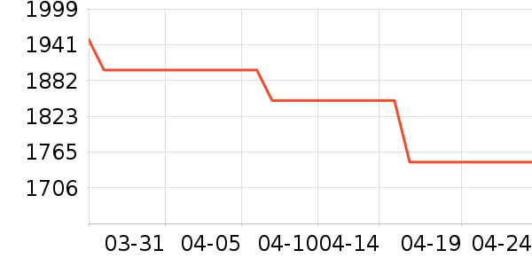 ���ſյ���ʷ�۸�