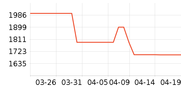 ���ſյ���ʷ�۸�