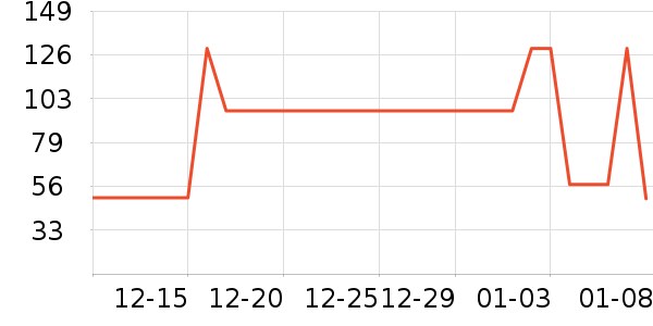 �칷����Ӫ��������ʷ�۸�