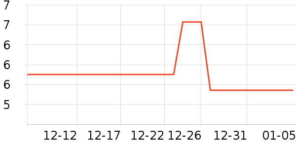 ���ѧ���ľ���ʷ�۸�