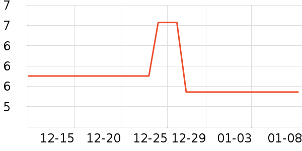 ���ѧ���ľ���ʷ�۸�