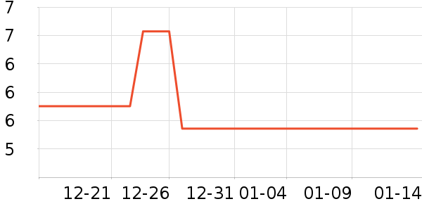 ���ѧ���ľ���ʷ�۸�