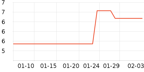 ���ѧ���ľ���ʷ�۸�