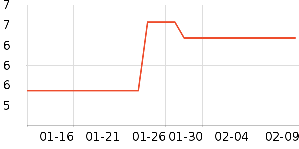 ���ѧ���ľ���ʷ�۸�