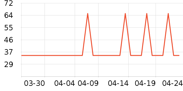 ��ɽ�޵�Ůʿ�ڿ���ʷ�۸�