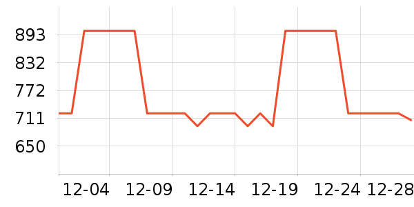 ����ɭ��ױ̨��ʷ�۸�