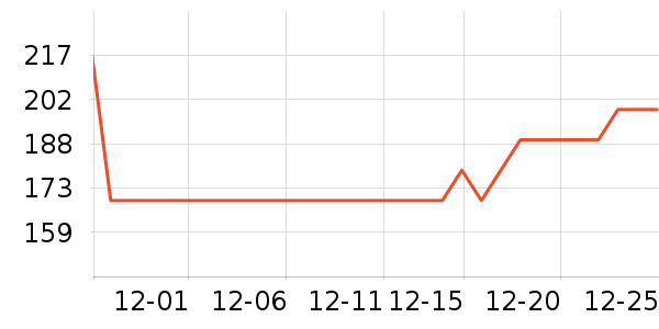 ����ʱ������/����/������ʷ�۸�