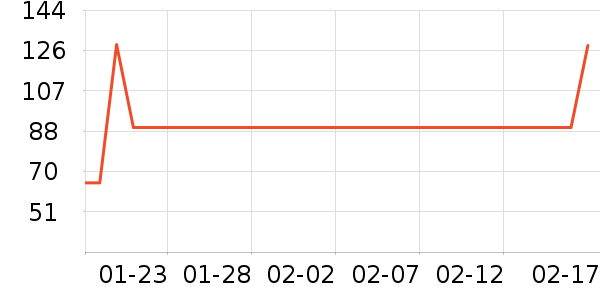 361��ѧ��Ь��ʷ�۸�