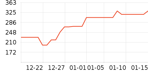 ����������Ʒ��ʷ�۸�