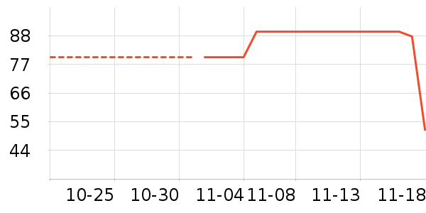 361����ʷ�۸�