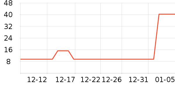 С¹��������/������ʷ�۸�