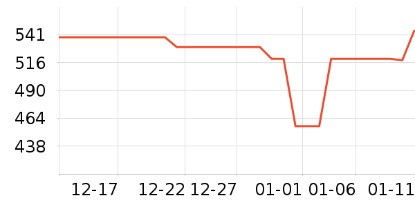 �޼�������ʷ�۸�