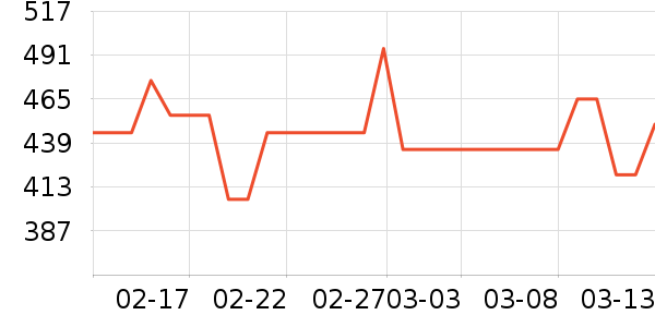 �˶�������ʷ�۸�