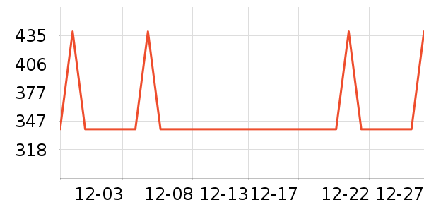 ������˷���ʷ�۸�