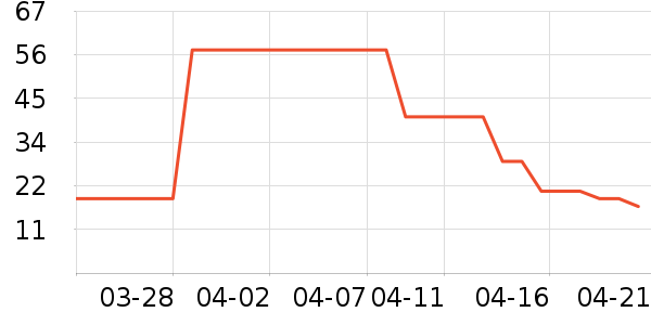 �����̲���ʷ�۸�