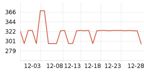 Intimissimi˯��/�Ҿӷ���װ��ʷ�۸�