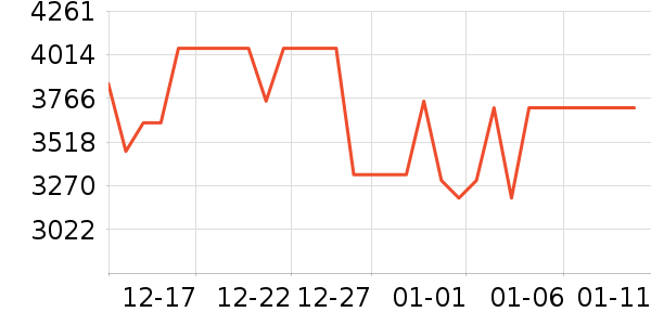 TCL������ʷ�۸�